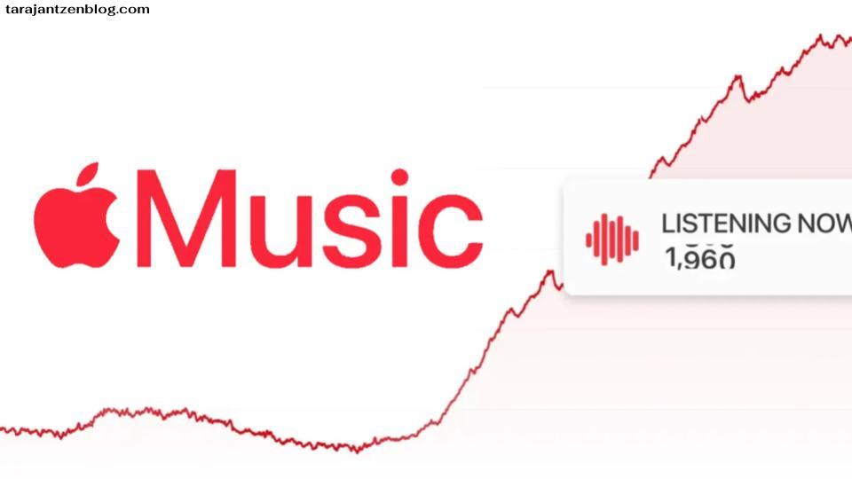 Apple Music for Artists เป็นแพลตฟอร์มของ Apple สำหรับศิลปินที่ต้องการติดตามข้อมูลวิเคราะห์ เผยแพร่เพลงใหม่ และเชื่อมต่อกับแฟนๆ ผ่านทาง Apple Music “Listening Now”